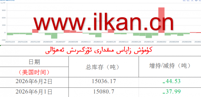 كۈمۈش زاپاس مىقدارى ئۆزگىرىش ئەھۋالى 
