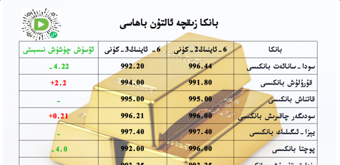 بانكا زىقچە ئالتۇن باھاسى