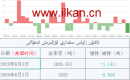 ئالتۇن زاپاس مىقدارى ئۆزگىرىش ئەھۋالى