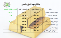 بانكا زىقچە ئالتۇن باھاسى
