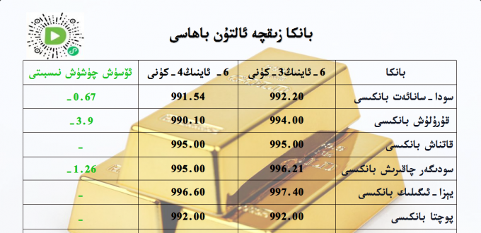 بانكا زىقچە ئالتۇن باھاسى