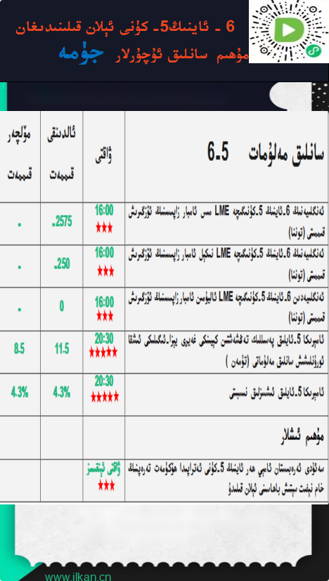6-ئاينىڭ 5-كۈنى ئېلان قىلىندىغان مۇھىم سانلىق ئۇچۇرلار 
