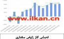 EIA تەبىئىي گاز زاپاس مىقدارى