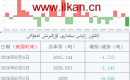 ئالتۇن زاپاس مىقدارى ئۆزگىرىش ئەھۋالى