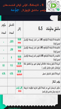 6-ئاينىڭ 5-كۈنى ئېلان قىلىندىغان مۇھىم سانلىق ئۇچۇرلار 