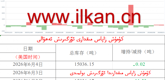 كۈمۈش زاپاس مىقدارى ئۆزگىرىش ئەھۋالى 