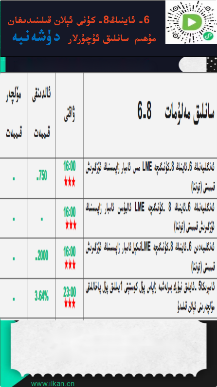 6-ئاينىڭ 8-كۈنى ئېلان قىلىندىغان مۇھىم سانلىق ئۇچۇرلار 