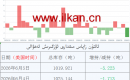 ئالتۇن زاپاس مىقدارى ئۆزگىرىش ئەھۋالى