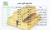 بانكا زىقچە ئالتۇن باھاسى