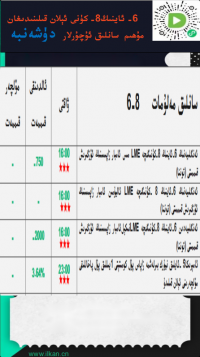 6-ئاينىڭ 8-كۈنى ئېلان قىلىندىغان مۇھىم سانلىق ئۇچۇرلار 