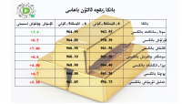 بانكا زىقچە ئالتۇن باھاسى
