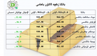 بانكا زىقچە ئالتۇن باھاسى