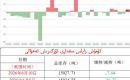 كۈمۈش زاپاس مىقدارى ئۆزگىرىش ئەھۋالى 