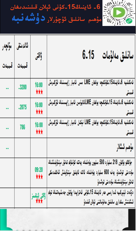 6-ئاينىڭ 15-كۈنى ئېلان قىلىندىغان مۇھىم سانلىق ئۇچۇرلار 