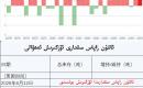 ئالتۇن زاپاس مىقدارى ئۆزگىرىش ئەھۋالى