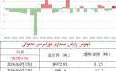 كۈمۈش زاپاس مىقدارى ئۆزگىرىش ئەھۋالى 