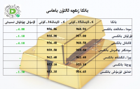 بانكا زىقچە ئالتۇن باھاسى