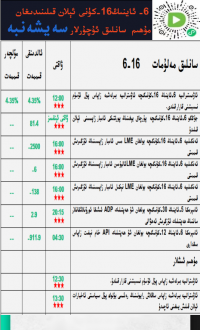 6-ئاينىڭ 16-كۈنى ئېلان قىلىندىغان مۇھىم سانلىق ئۇچۇرلار 