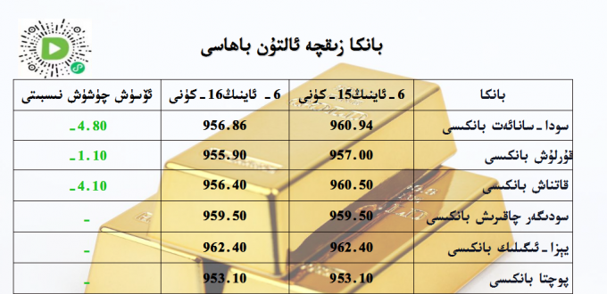 بانكا زىقچە ئالتۇن باھاسى
