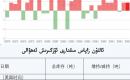 ئالتۇن زاپاس مىقدارى ئۆزگىرىش ئەھۋالى