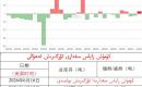 كۈمۈش زاپاس مىقدارى ئۆزگىرىش ئەھۋالى 