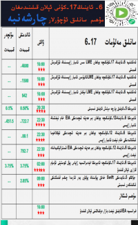6-ئاينىڭ 17-كۈنى ئېلان قىلىندىغان مۇھىم سانلىق ئۇچۇرلار 