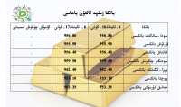 بانكا زىقچە ئالتۇن باھاسى