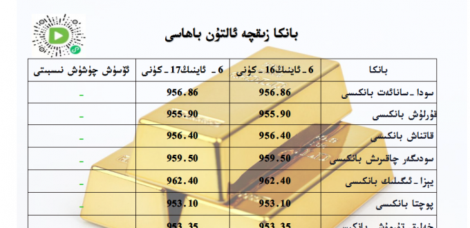 بانكا زىقچە ئالتۇن باھاسى