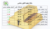 بانكا زىقچە ئالتۇن باھاسى