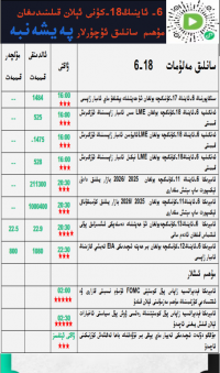 6-ئاينىڭ 18-كۈنى ئېلان قىلىندىغان مۇھىم سانلىق ئۇچۇرلار 