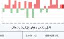 ئالتۇن زاپاس مىقدارى ئۆزگىرىش ئەھۋالى