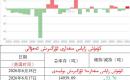 كۈمۈش زاپاس مىقدارى ئۆزگىرىش ئەھۋالى 