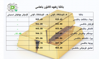 بانكا زىقچە ئالتۇن باھاسى