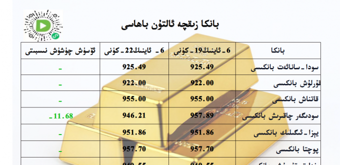 بانكا زىقچە ئالتۇن باھاسى
