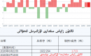 ئالتۇن زاپاس مىقدارى ئۆزگىرىش ئەھۋالى