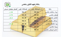 بانكا زىقچە ئالتۇن باھاسى