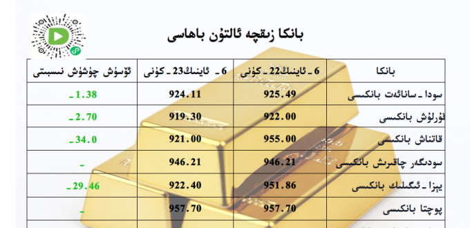 بانكا زىقچە ئالتۇن باھاسى
