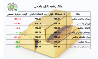 بانكا زىقچە ئالتۇن باھاسى