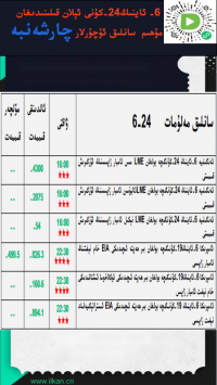 6-ئاينىڭ 24-كۈنى ئېلان قىلىندىغان مۇھىم سانلىق ئۇچۇرلار 
