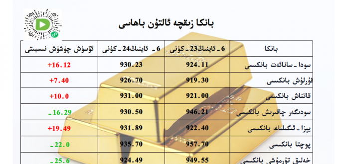 بانكا زىقچە ئالتۇن باھاسى
