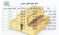 بانكا زىقچە ئالتۇن باھاسى