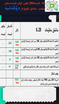 6-ئاينىڭ 29-كۈنى ئېلان قىلىندىغان مۇھىم سانلىق ئۇچۇرلار 
