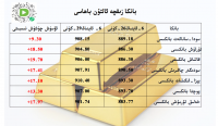 بانكا زىقچە ئالتۇن باھاسى