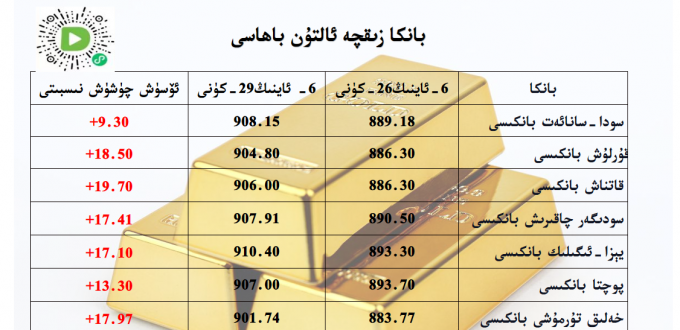 بانكا زىقچە ئالتۇن باھاسى