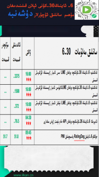 6-ئاينىڭ 30-كۈنى ئېلان قىلىندىغان مۇھىم سانلىق ئۇچۇرلار 