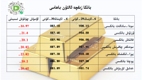 بانكا زىقچە ئالتۇن باھاسى