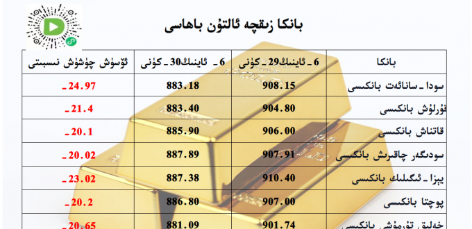 بانكا زىقچە ئالتۇن باھاسى