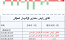 ئالتۇن زاپاس مىقدارى ئۆزگىرىش ئەھۋالى