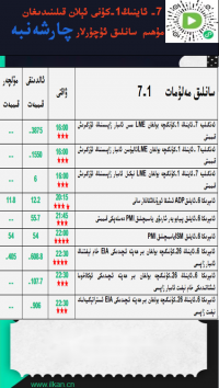 7-ئاينىڭ 1-كۈنى ئېلان قىلىندىغان مۇھىم سانلىق ئۇچۇرلار 