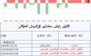 ئالتۇن زاپاس مىقدارى ئۆزگىرىش ئەھۋالى